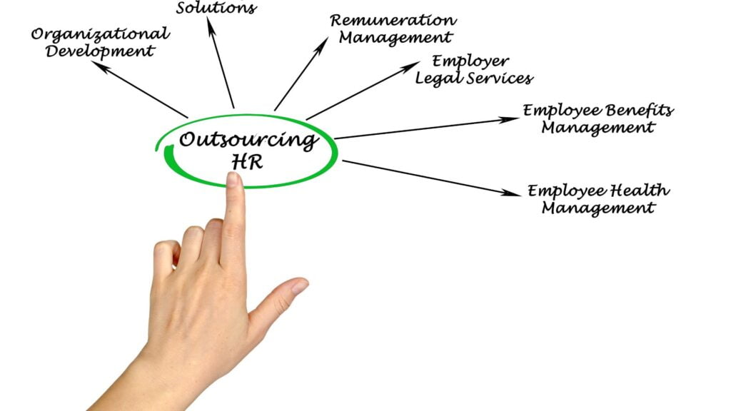 HR Outsourcing Services